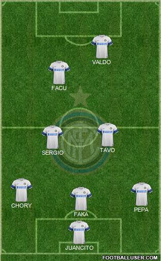 F.C. Internazionale Formation 2017