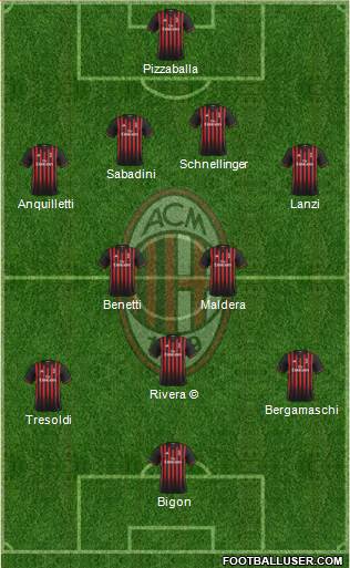 A.C. Milan Formation 2017