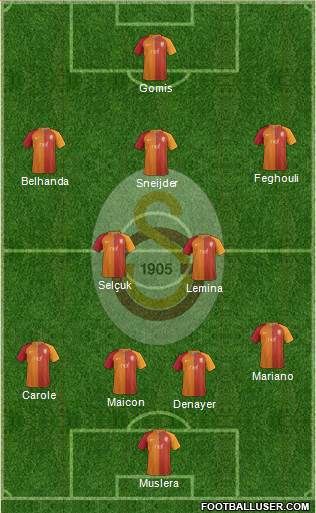 Galatasaray SK Formation 2017
