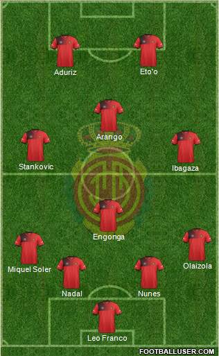 R.C.D. Mallorca S.A.D. Formation 2017