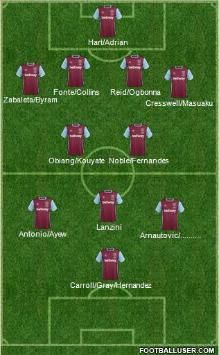 West Ham United Formation 2017
