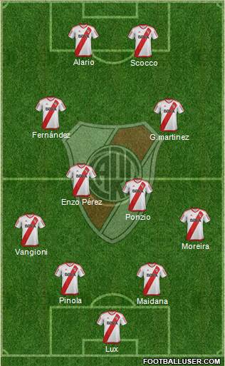 River Plate Formation 2017