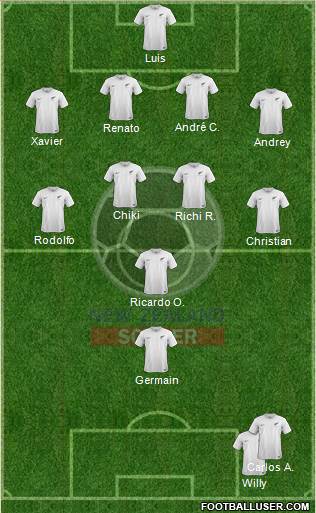 New Zealand Formation 2017