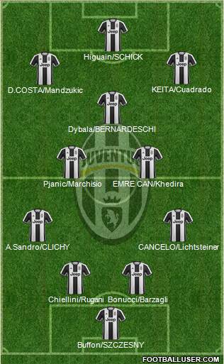 Juventus Formation 2017