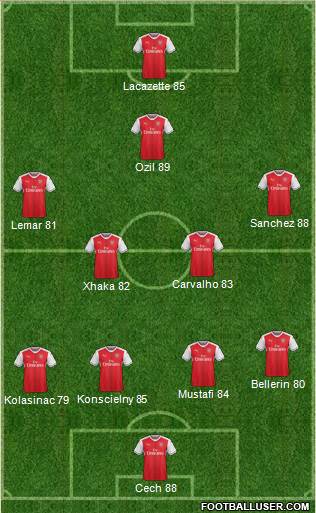 Arsenal Formation 2017