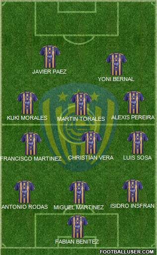 C Sportivo Luqueño Formation 2017