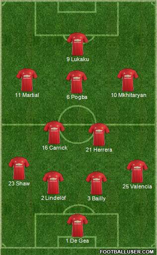 Manchester United Formation 2017