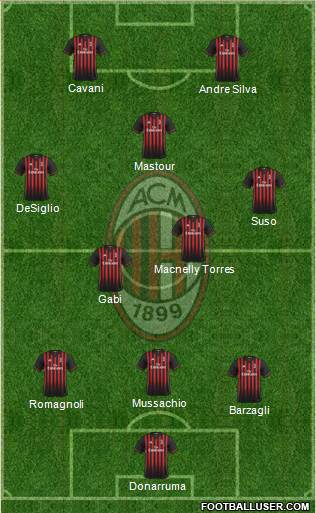 A.C. Milan Formation 2017