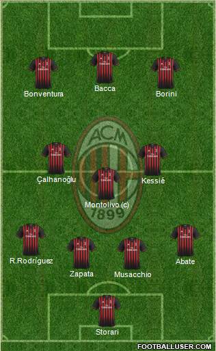 A.C. Milan Formation 2017