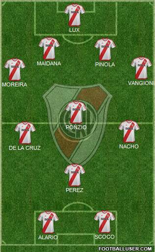 River Plate Formation 2017