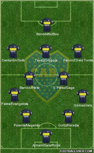Boca Juniors Formation 2017