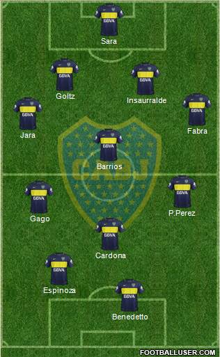 Boca Juniors Formation 2017