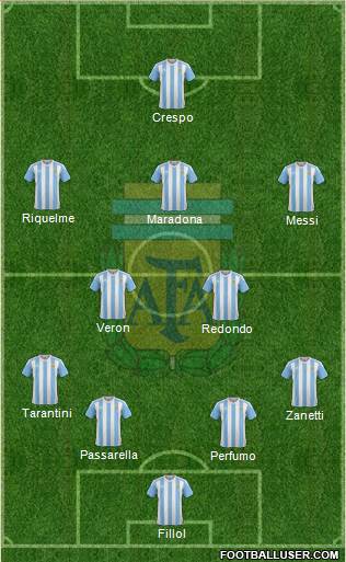 Argentina Formation 2017