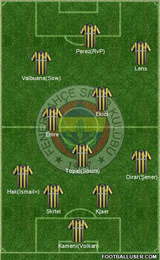 Fenerbahçe SK Formation 2017