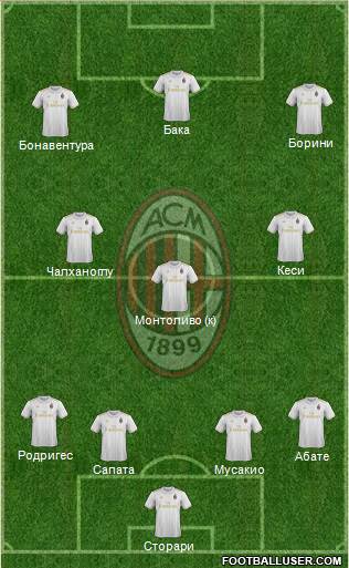 A.C. Milan Formation 2017
