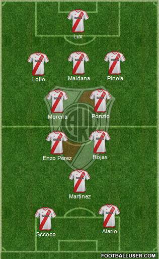 River Plate Formation 2017