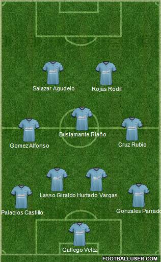Sydney FC Formation 2017