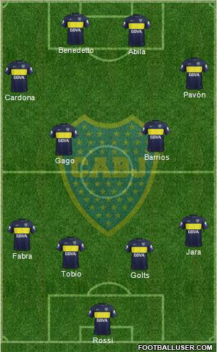 Boca Juniors Formation 2017