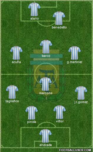 Argentina Formation 2017