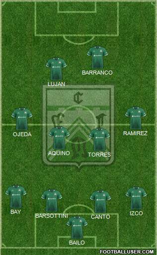 Ferro Carril Oeste Formation 2017