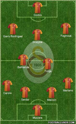 Galatasaray SK Formation 2017