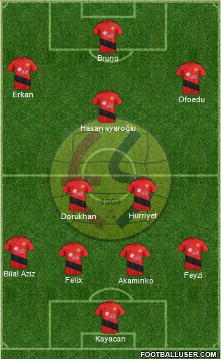 Eskisehirspor Formation 2017