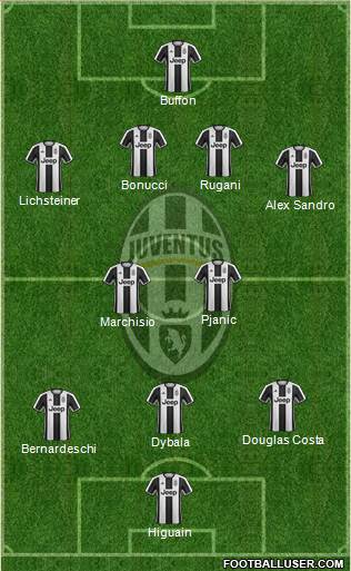 Juventus Formation 2017