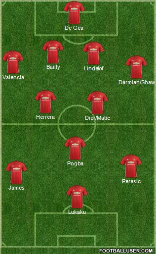 Manchester United Formation 2017