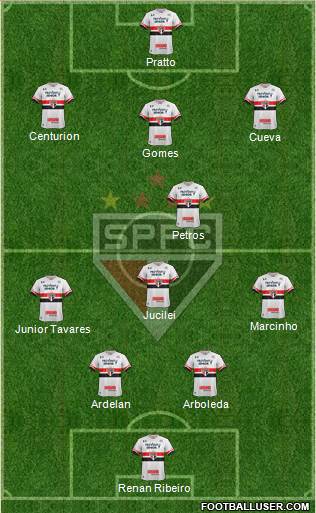 São Paulo FC Formation 2017