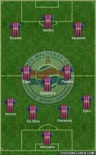 Stade Malherbe Caen Basse-Normandie Formation 2017