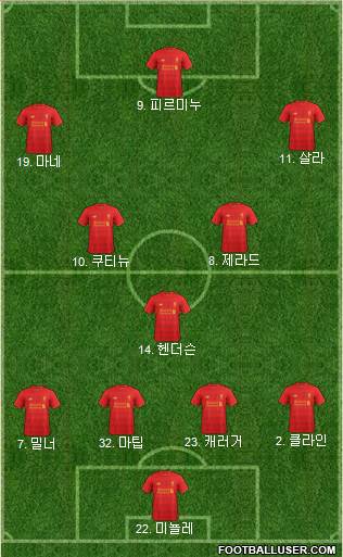 Liverpool Formation 2017