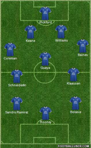 Everton Formation 2017