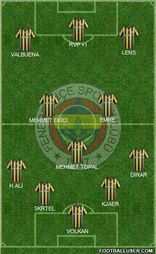Fenerbahçe SK Formation 2017