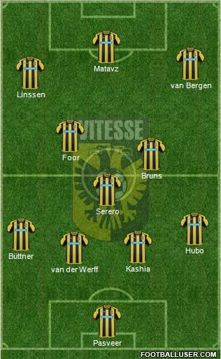Vitesse Formation 2017
