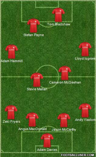 Barnsley Formation 2017