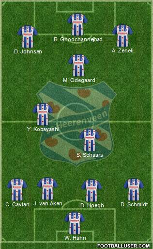 sc Heerenveen Formation 2017