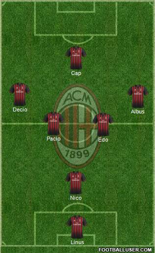 A.C. Milan Formation 2017