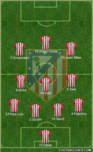 C. Atlético Madrid S.A.D. Formation 2017