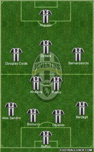 Juventus Formation 2017