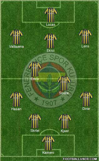 Fenerbahçe SK Formation 2017