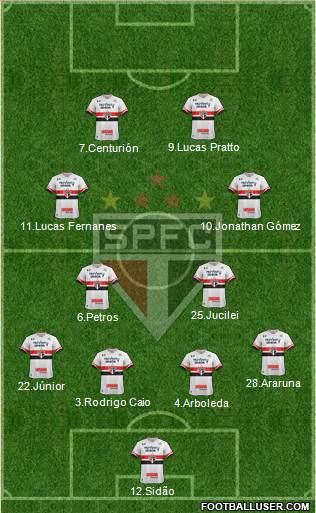 São Paulo FC Formation 2017