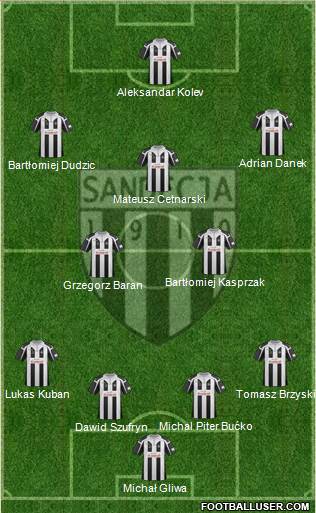 Sandecja Nowy Sacz Formation 2017