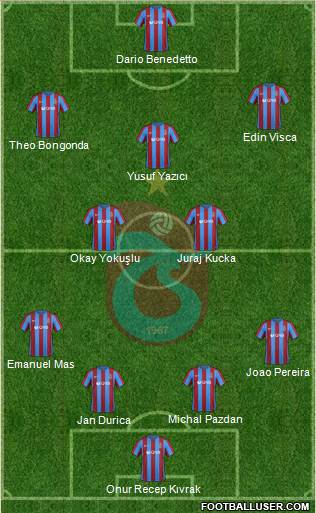 Trabzonspor Formation 2017