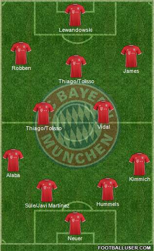 FC Bayern München Formation 2017