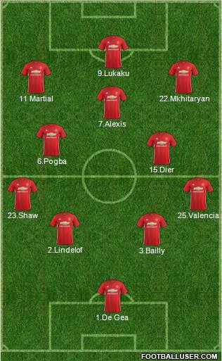 Manchester United Formation 2017