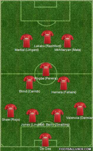Manchester United Formation 2017