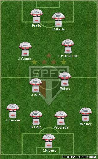 São Paulo FC Formation 2017