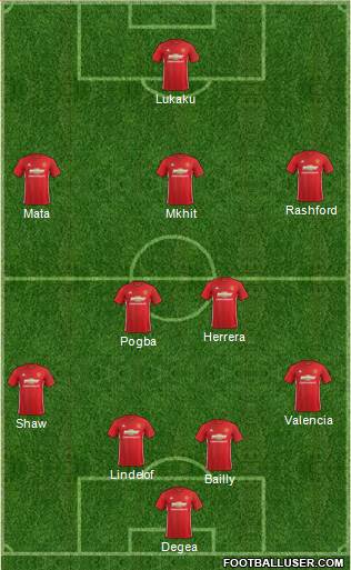 Manchester United Formation 2017