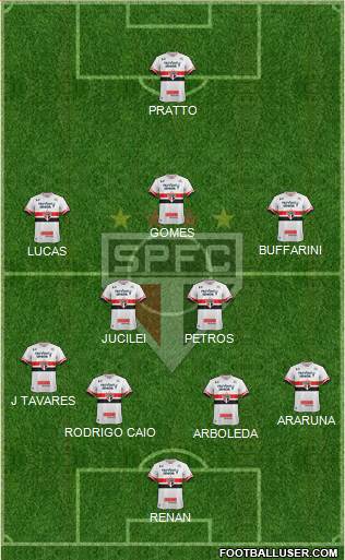 São Paulo FC Formation 2017