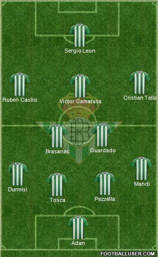 Real Betis B., S.A.D. Formation 2017